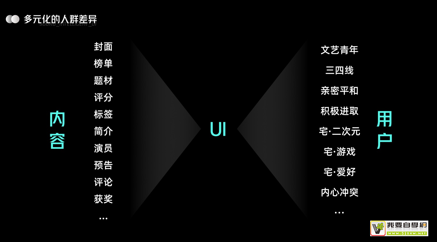 UI MՓ(yu) UI O(sh)Ӌ