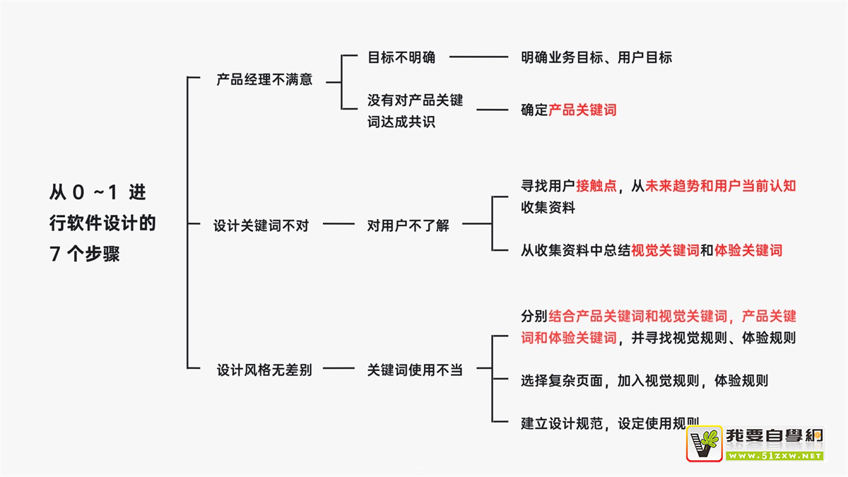 Ώ㵽һO(sh)Ӌa(chn)ƷеO(sh)ӋY(ji)@7E