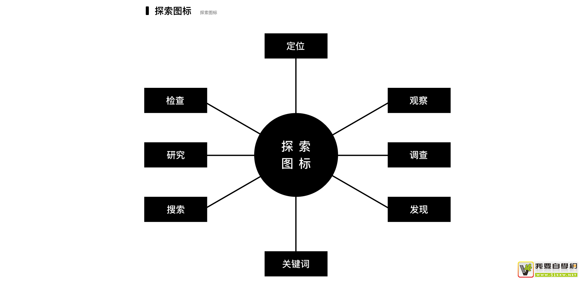  3 ֣Մ(chung)˼S